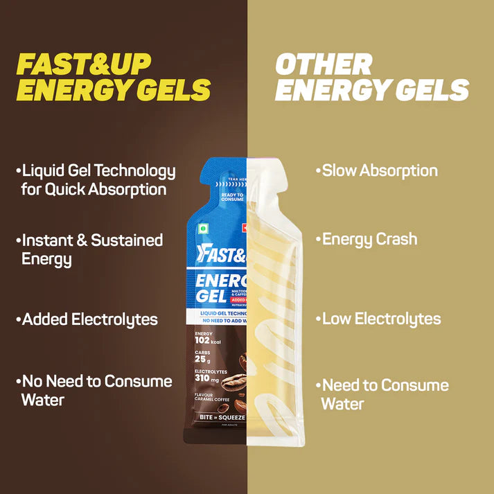 Fast & Up - Energy Gel - Caffeinated - Caramel Coffee - 6 Gels