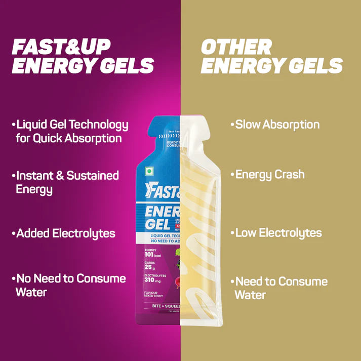 Fast & Up - Energy Gel - Caffeinated - Mixed Berry - 6 Gels
